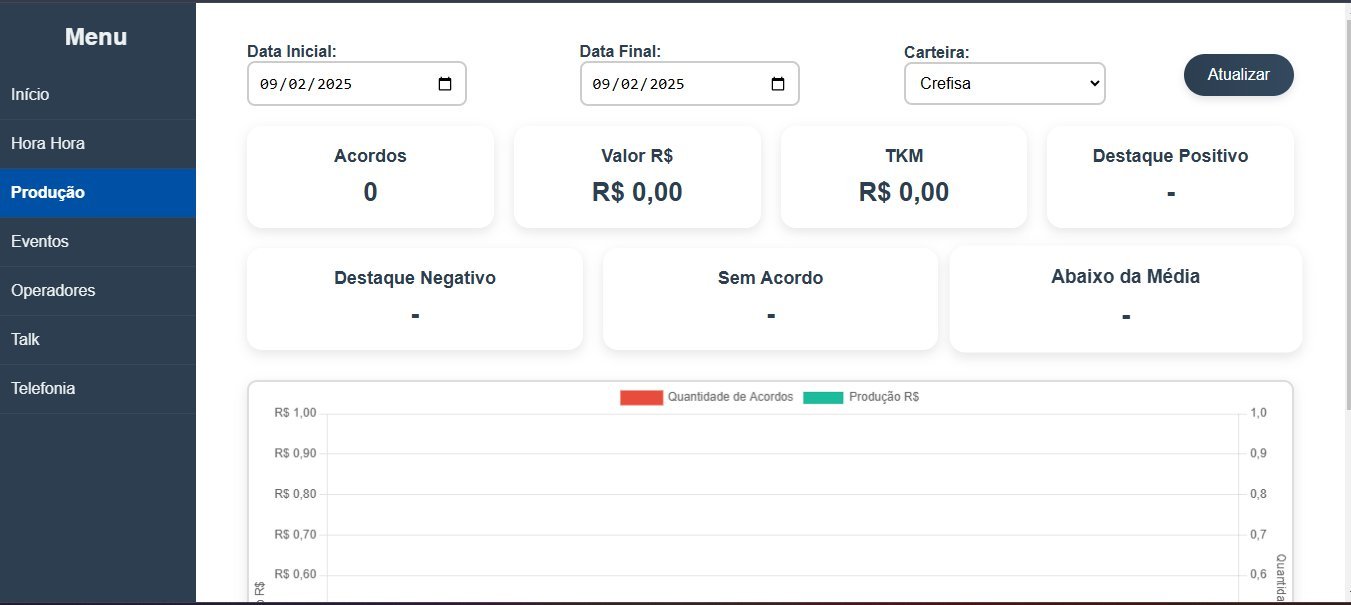 Sistema Financeiro Integrado